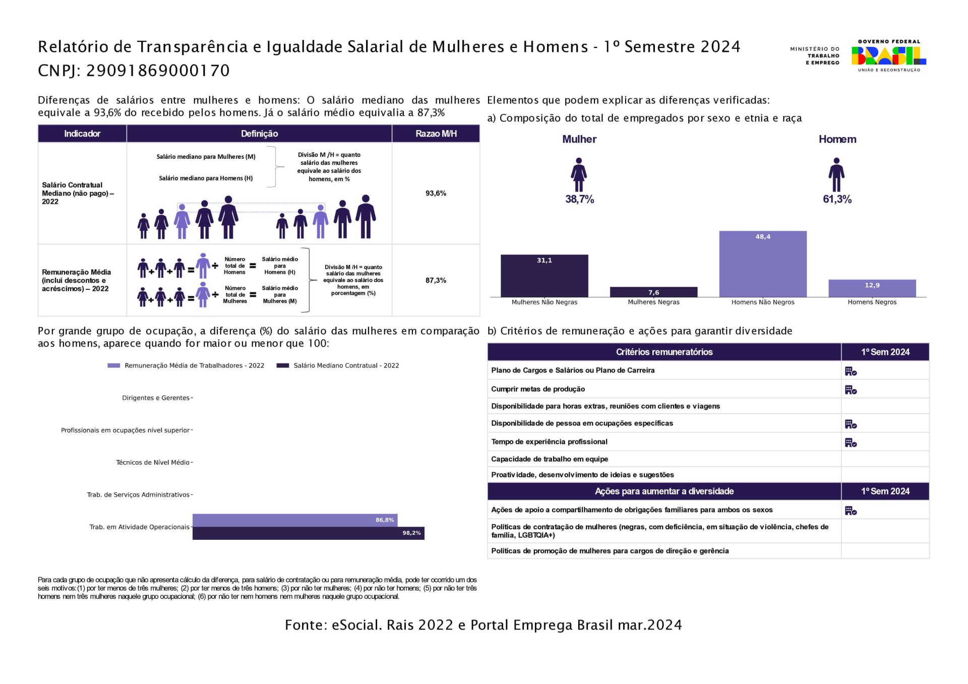 Relatrio de Transparncia e Igualdade Salarial de Mulheres e Homens