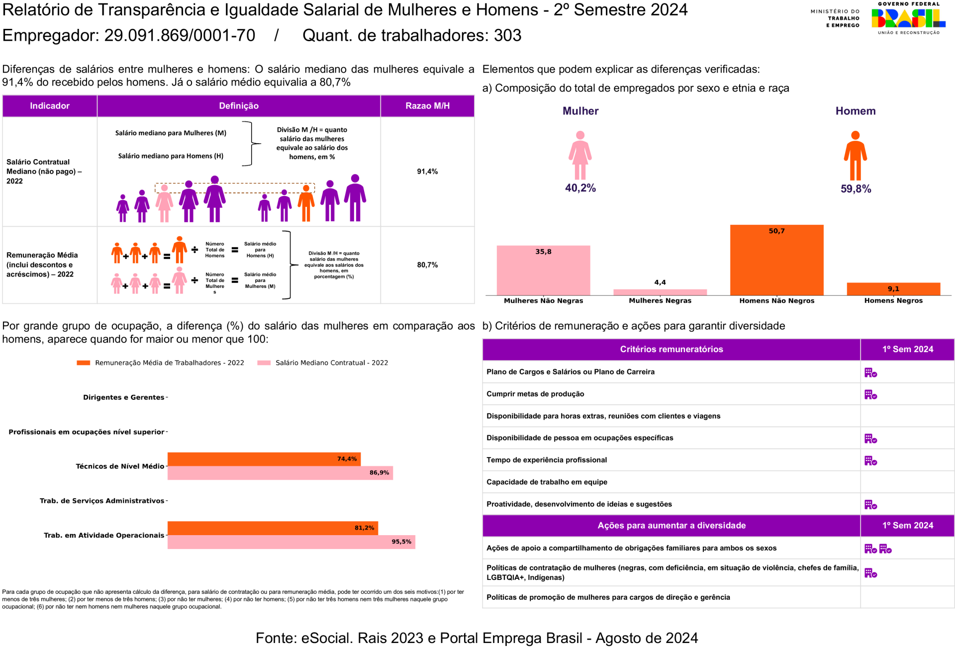 Relatrio de Transparncia e Igualdade Salarial de Mulheres e Homens